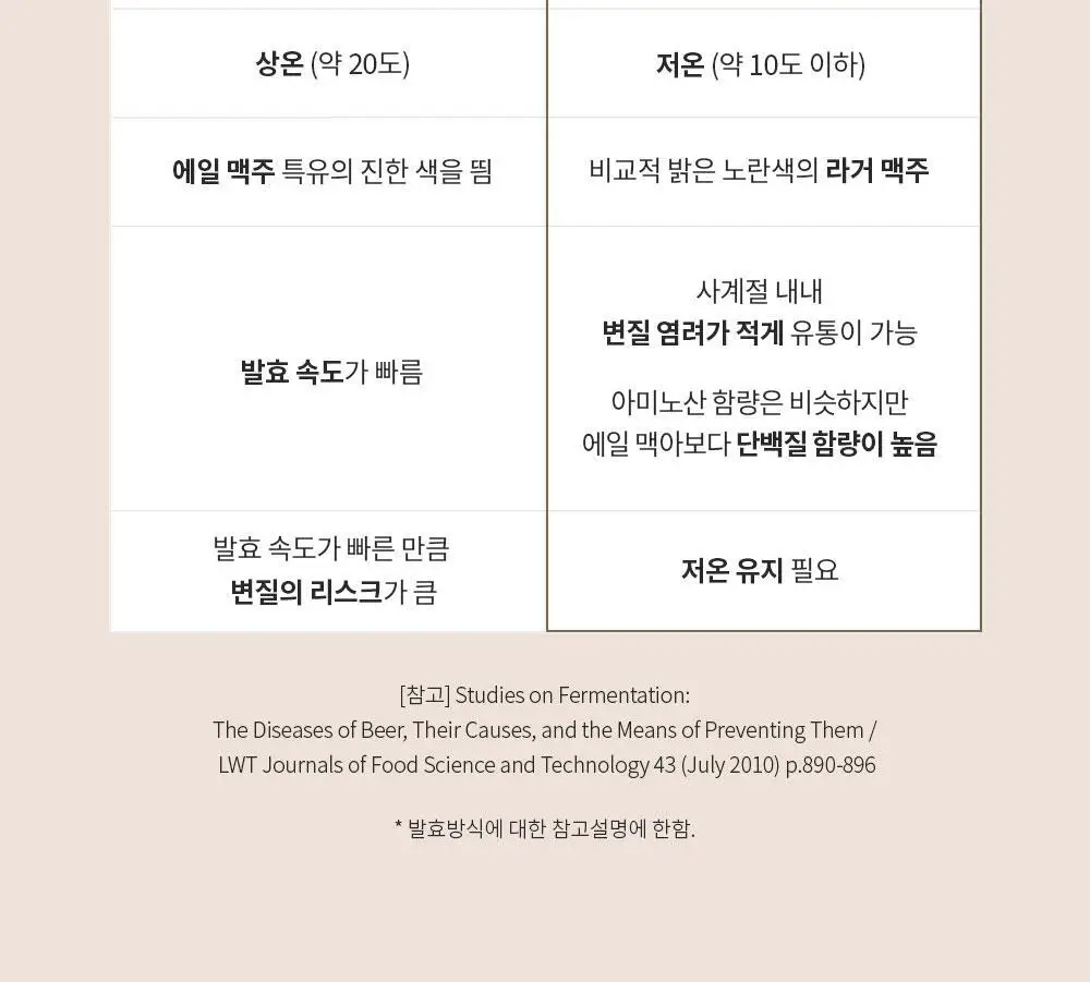 [탈모증상완화] 벤튼 맥주효모샴푸 500ml 상세페이지 21